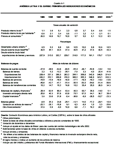 mhtml:file://C:\Documents%20and%20Settings\mac\Mis%20documentos\EL%20AGRO%20COSTARRICENSE\Am&eacute;rica%20Latina%20La%20colonia%20en%20la%20globalizaci&oacute;n.mht!http://rcci.net/globalizacion/2004/cuadro01.gif