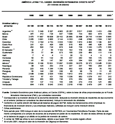 mhtml:file://C:\Documents%20and%20Settings\mac\Mis%20documentos\EL%20AGRO%20COSTARRICENSE\Am&eacute;rica%20Latina%20La%20colonia%20en%20la%20globalizaci&oacute;n.mht!http://rcci.net/globalizacion/2004/cuadro02.gif