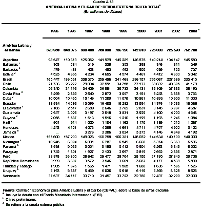 mhtml:file://C:\Documents%20and%20Settings\mac\Mis%20documentos\EL%20AGRO%20COSTARRICENSE\Am&eacute;rica%20Latina%20La%20colonia%20en%20la%20globalizaci&oacute;n.mht!http://rcci.net/globalizacion/2004/cuadro03.gif