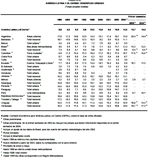 mhtml:file://C:\Documents%20and%20Settings\mac\Mis%20documentos\EL%20AGRO%20COSTARRICENSE\Am&eacute;rica%20Latina%20La%20colonia%20en%20la%20globalizaci&oacute;n.mht!http://rcci.net/globalizacion/2004/cuadro04.gif